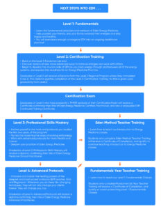 Advanced Training Paths – Eden Method