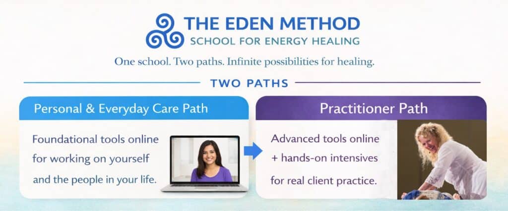 Certification Program Home – Eden Method